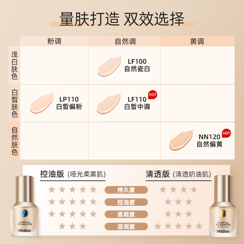 mistine蜜丝婷小蓝盾粉底液金盾混干油皮保湿遮瑕控油持久不脱妆